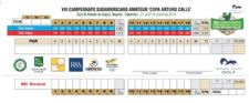 Sudamericano Amateur con nuevas Fronteras