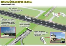 Aeropuerto Río Hato promoverá ‘Perla del Pacífico’ (cortesía www.prensa.com)