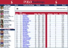 Pichu segundo en el Polo Junior Classic