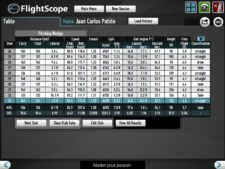 FlightScope Report - Juan Carlos Patiño