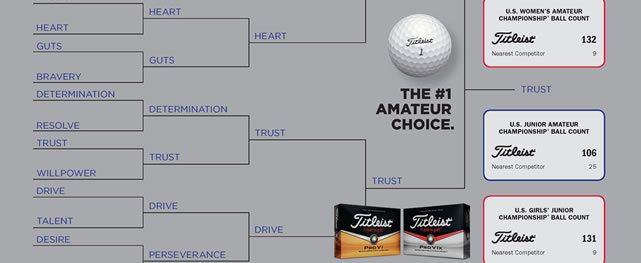 Titleist la Pelota N°1 en el US Amateur y en todas las competiciones a nivel Amateur