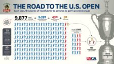 El camino al US Open