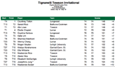 Saraid Ruiz 2do lugar en el Tignanelli Invitational