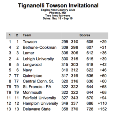 Saraid Ruiz 2do lugar en el Tignanelli Invitational