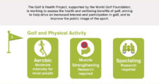 Estudio universitario revela beneficios del golf a la salud (cortesía www.golfandhealth.org)