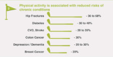 Estudio universitario revela beneficios del golf a la salud (cortesía www.golfandhealth.org)