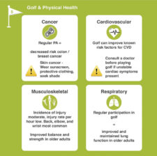 Estudio universitario revela beneficios del golf a la salud (cortesía www.golfandhealth.org)