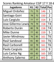 Última Parada Ranking Amateur Club de Golf de Panamá