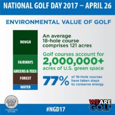 El golf posee un indiscutible poder económico en los Estados Unidos