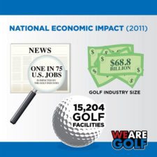 El golf posee un indiscutible poder económico en los Estados Unidos