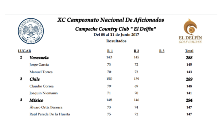 Venezuela adelante en el Torneo Mexicano Internacional