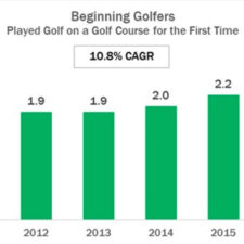 Golfistas Principiantes (cortesía ngfdashboard)