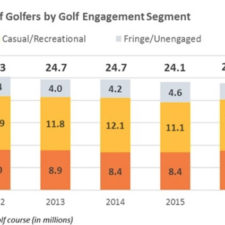 Número de Golfistas Comprometidos (cortesía ngfdashboard)