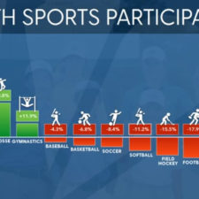 Participación de los jóvenes en los deportes (cortesía Golf Advisor)