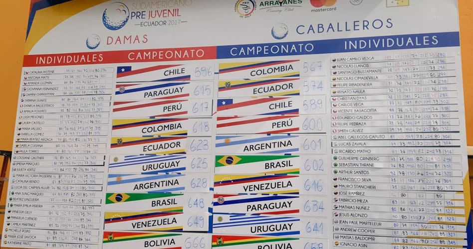 Colombia y Chile, los grandes campeones al final del Campeonato Sudamericano Prejuvenil 2017
