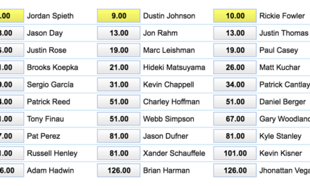 Spieth, Johnson y Fowler, favoritos en las apuestas del TOUR Championship