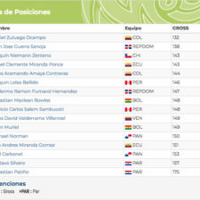 Clasificación General 2do Día Caballeros