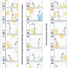 Notas importantes de la Segunda Ronda del World Golf Championships - Workday Championship at The Concession